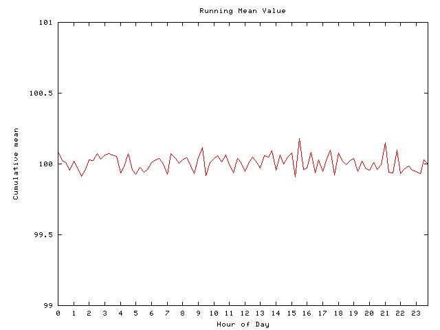 Mean deviation plot for comp