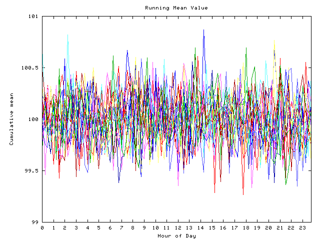 Mean deviation plot for indiv