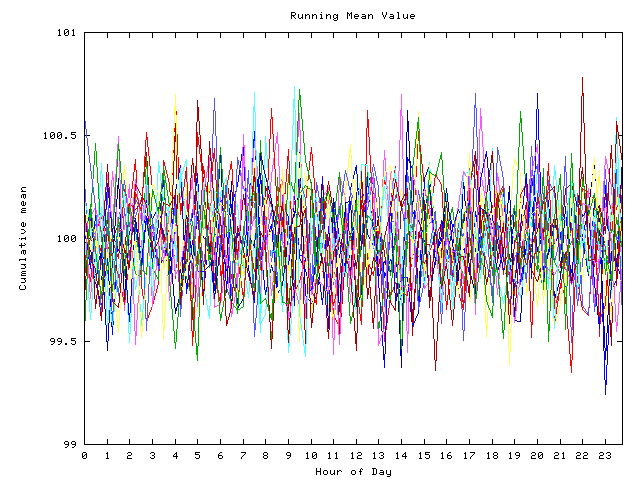 Mean deviation plot for indiv