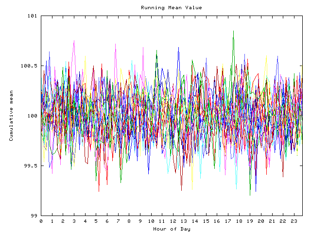 Mean deviation plot for indiv