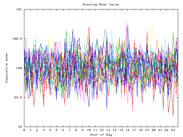 Mean deviation plot for indiv