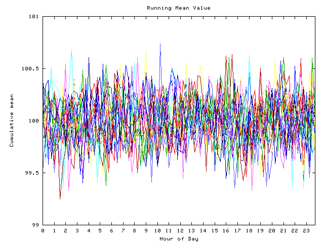 Mean deviation plot for indiv