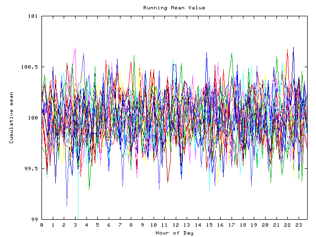 Mean deviation plot for indiv