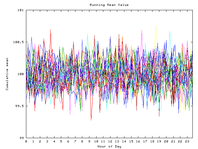 Mean deviation plot for indiv