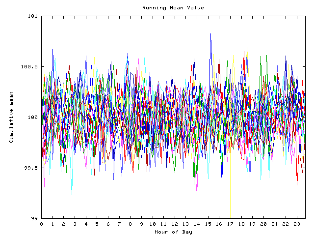 Mean deviation plot for indiv