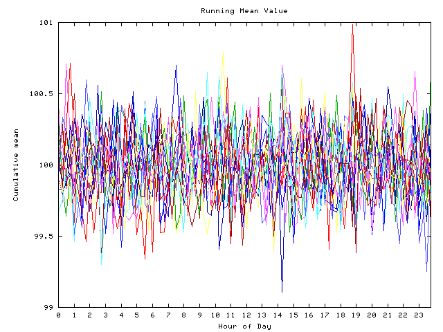 Mean deviation plot for indiv