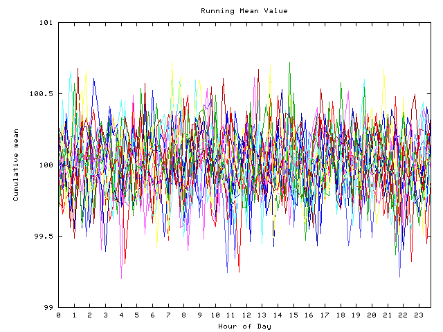 Mean deviation plot for indiv