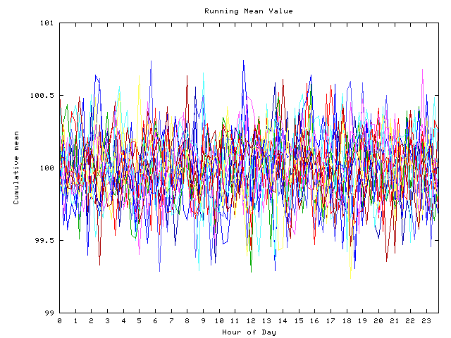 Mean deviation plot for indiv