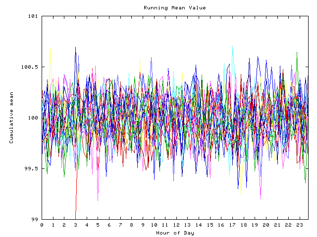 Mean deviation plot for indiv