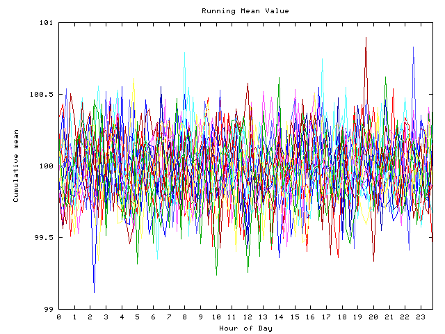 Mean deviation plot for indiv