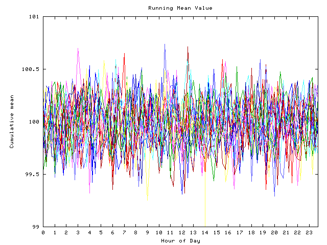 Mean deviation plot for indiv