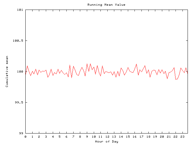 Mean deviation plot for comp