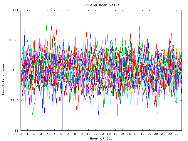 Mean deviation plot for indiv