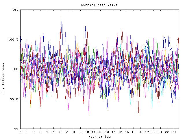 Mean deviation plot for indiv