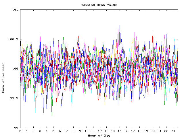 Mean deviation plot for indiv