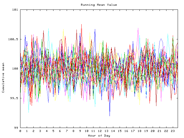 Mean deviation plot for indiv