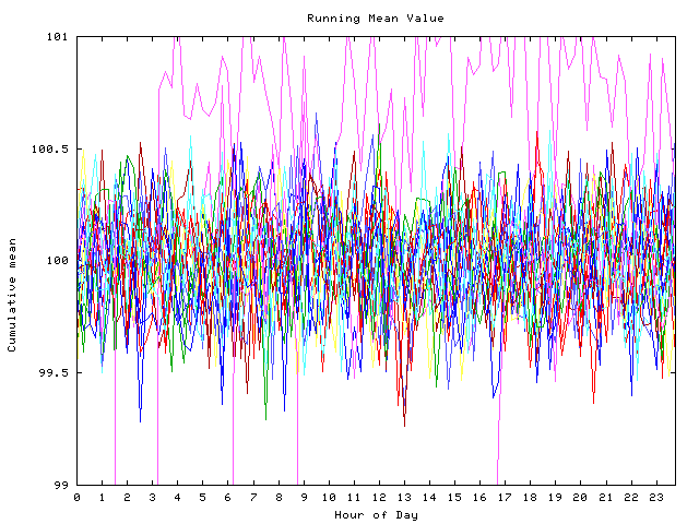 Mean deviation plot for indiv