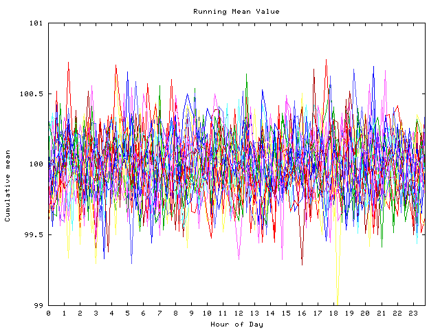 Mean deviation plot for indiv