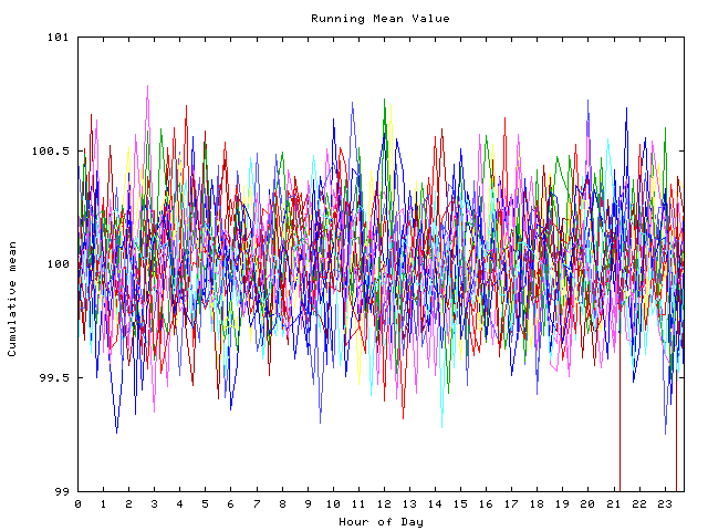 Mean deviation plot for indiv