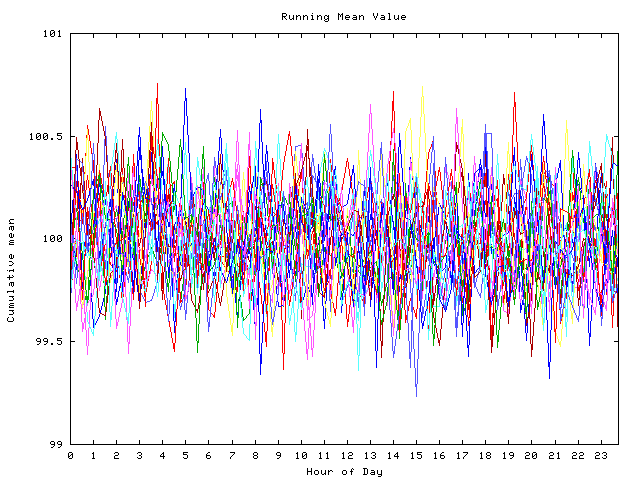 Mean deviation plot for indiv