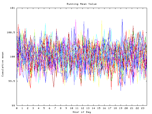 Mean deviation plot for indiv