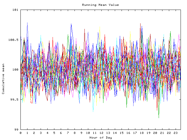 Mean deviation plot for indiv