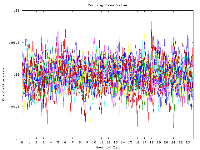 Mean deviation plot for indiv