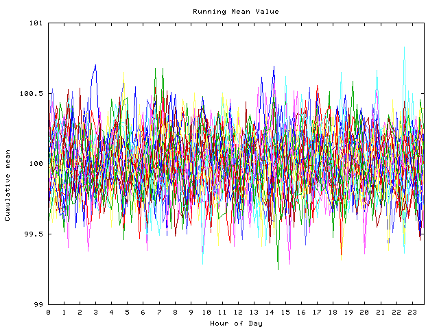 Mean deviation plot for indiv