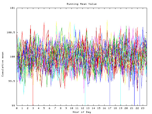 Mean deviation plot for indiv