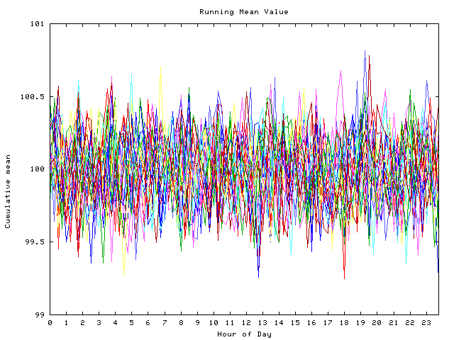 Mean deviation plot for indiv