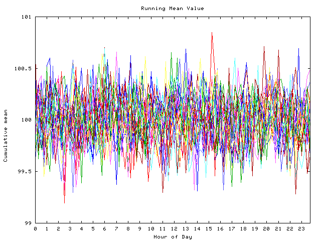 Mean deviation plot for indiv