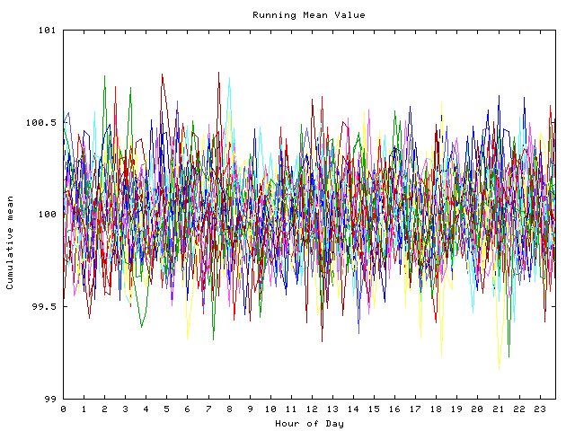 Mean deviation plot for indiv