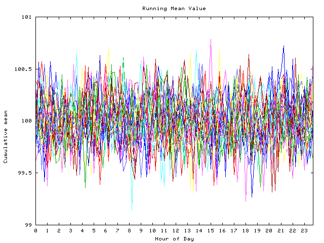 Mean deviation plot for indiv