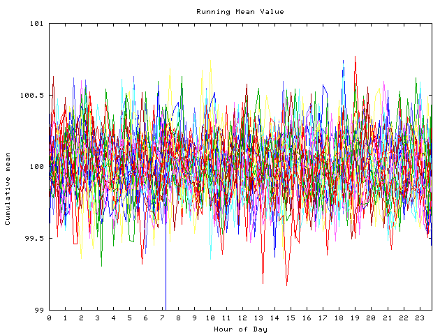 Mean deviation plot for indiv