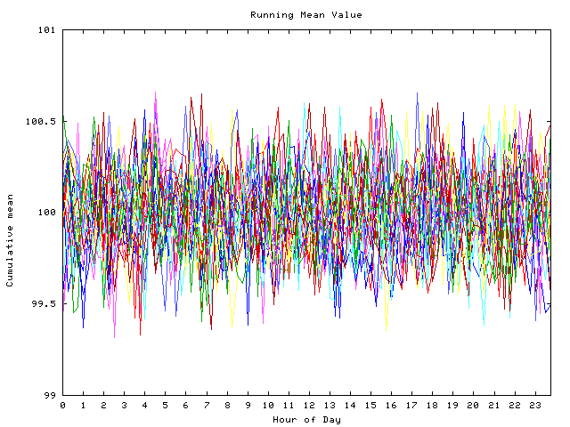 Mean deviation plot for indiv