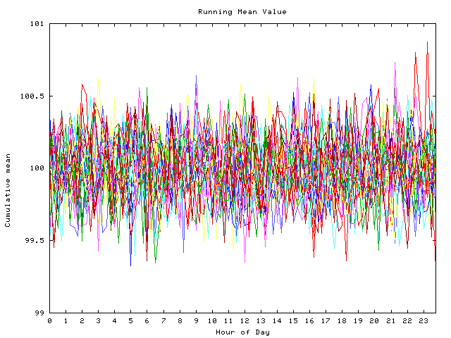 Mean deviation plot for indiv