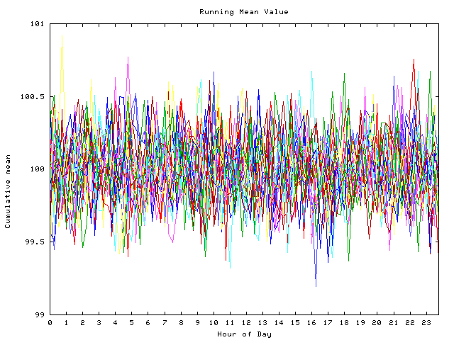 Mean deviation plot for indiv