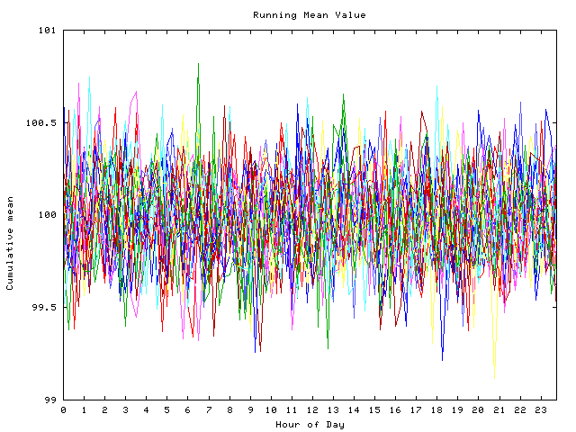 Mean deviation plot for indiv