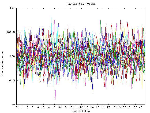 Mean deviation plot for indiv