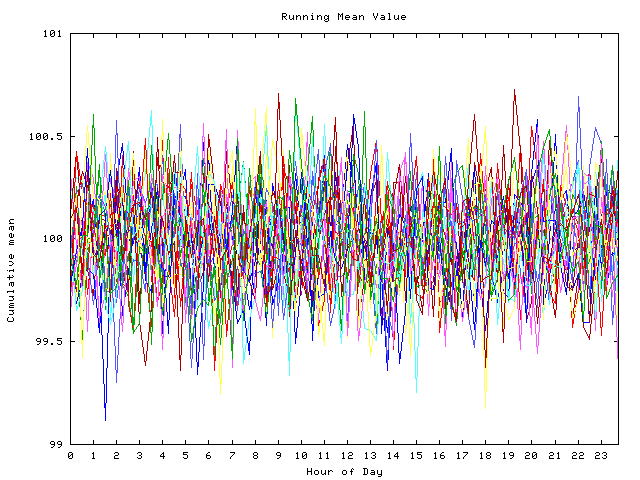 Mean deviation plot for indiv