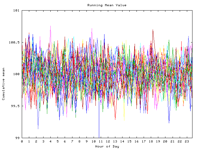 Mean deviation plot for indiv