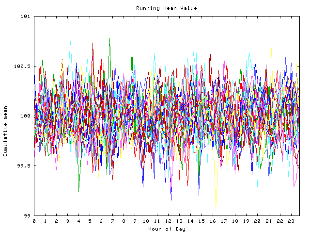 Mean deviation plot for indiv