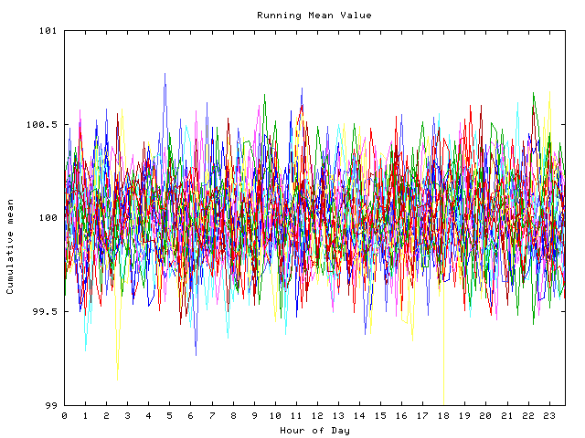 Mean deviation plot for indiv