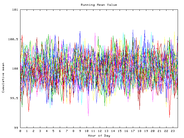 Mean deviation plot for indiv