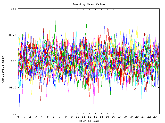 Mean deviation plot for indiv