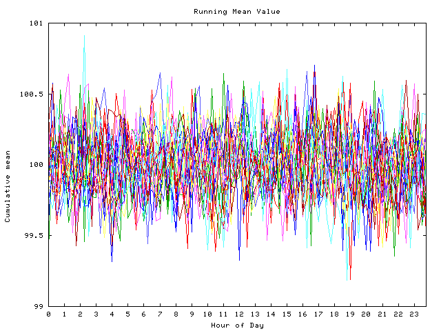 Mean deviation plot for indiv