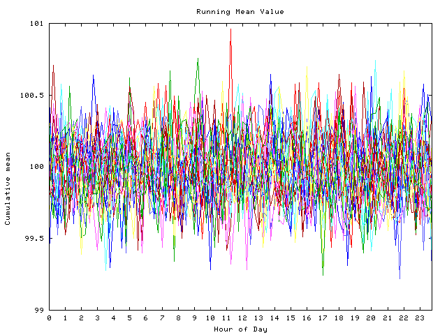 Mean deviation plot for indiv