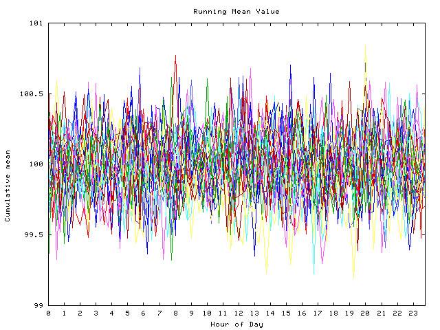 Mean deviation plot for indiv