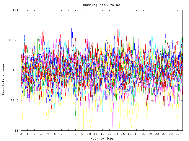 Mean deviation plot for indiv