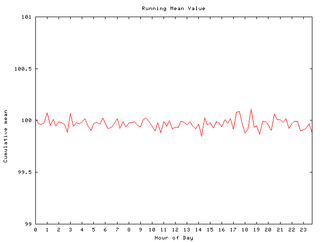 Mean deviation plot for comp